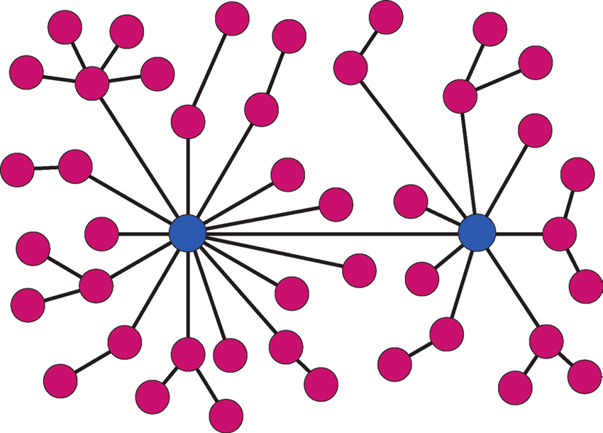 Why Franchise Merch Programs Break Down